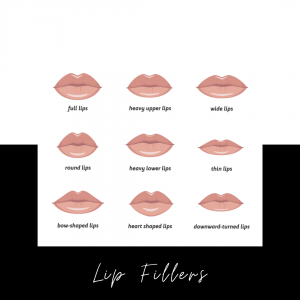 Fillers for the Lips